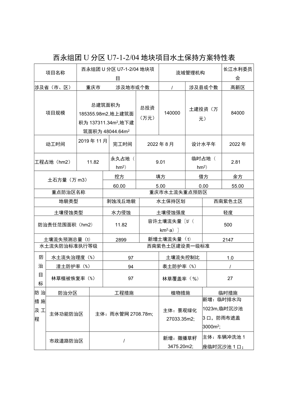 西永组团U分区U7-1-204地块项目水土保持方案特性表.docx_第1页