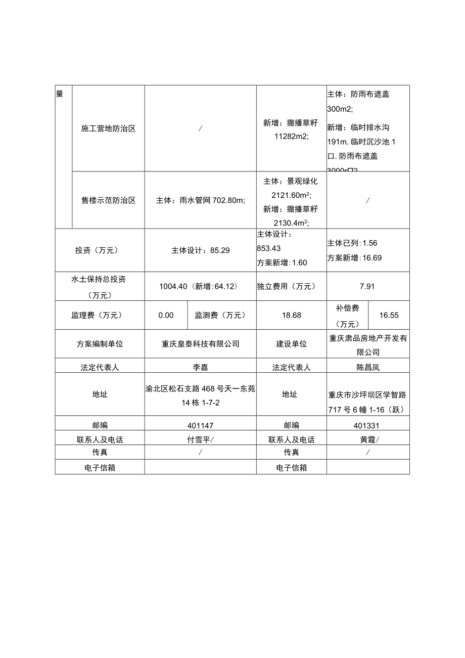 西永组团U分区U7-1-204地块项目水土保持方案特性表.docx_第2页