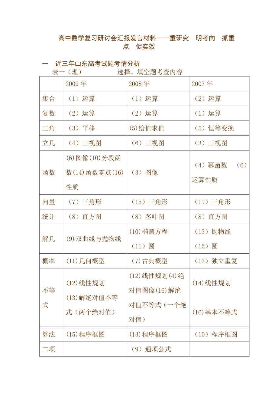 高中数学复习研讨会汇报发言材料――重研究明考向抓重点促实效.doc_第1页