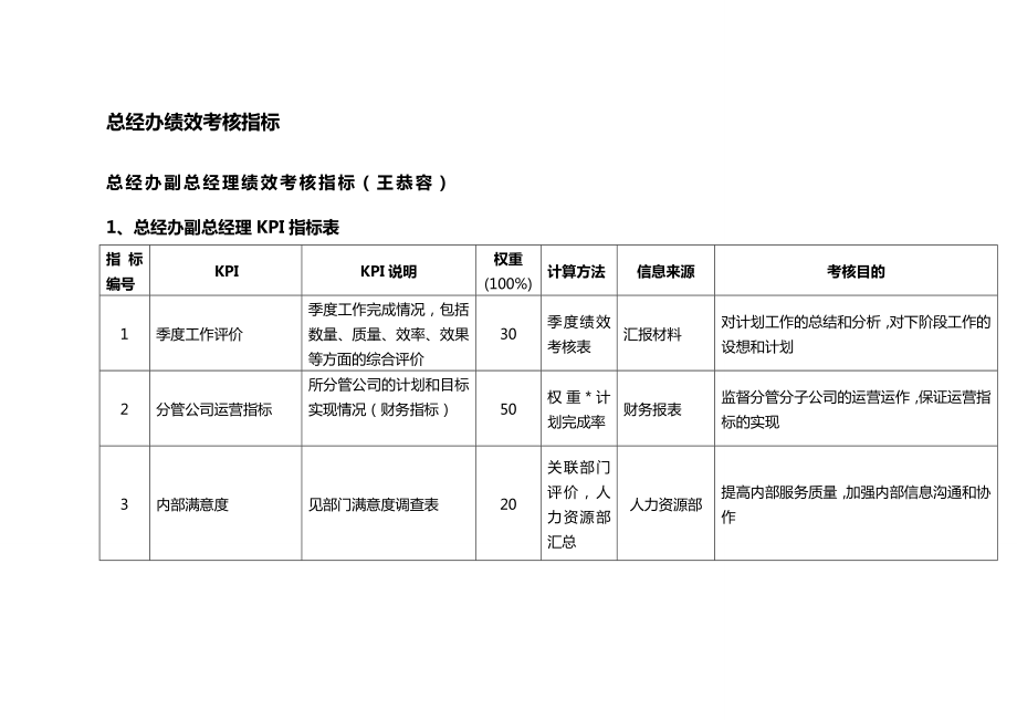 (KPI绩效考核)通威集团总经办绩效考核指标体系表.doc_第3页