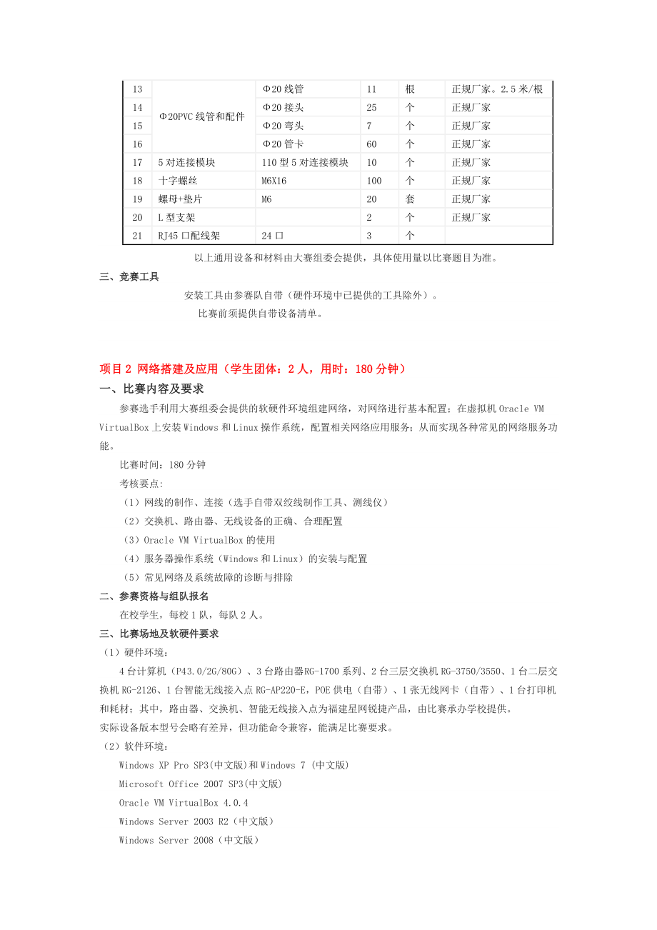 辽宁省信息技术类比赛规程.doc_第2页