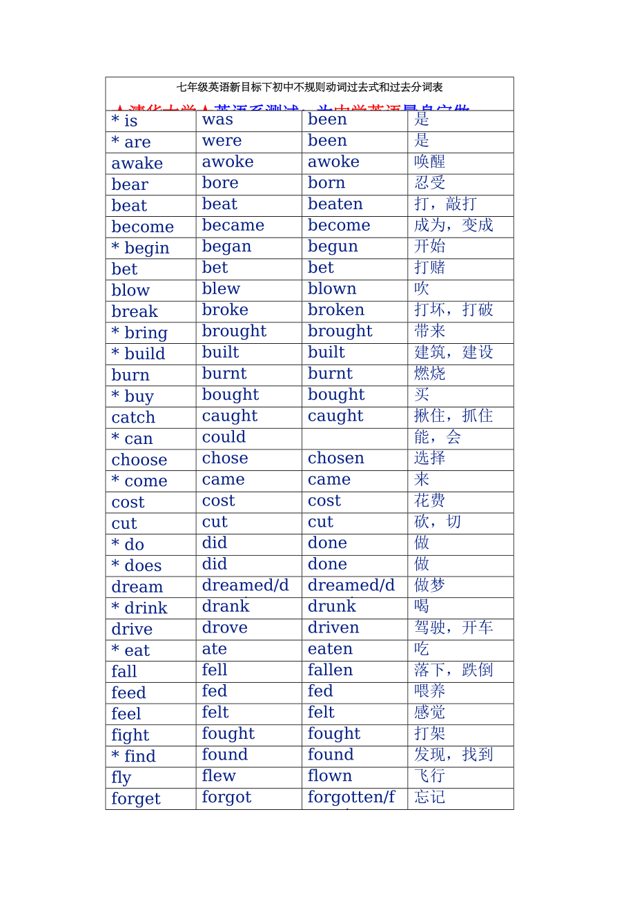 七级英语新目标下初中不规则动词过去式和过去分词表.doc_第1页