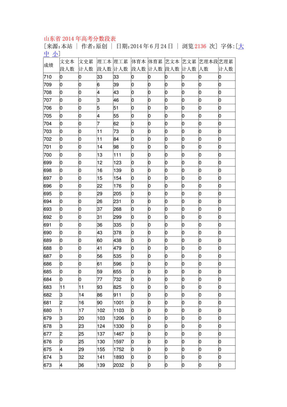 山东省高考分数段表.doc_第1页