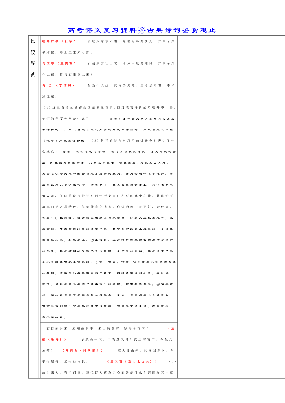 高考语文复习资料※古典诗词鉴赏观止.doc_第1页