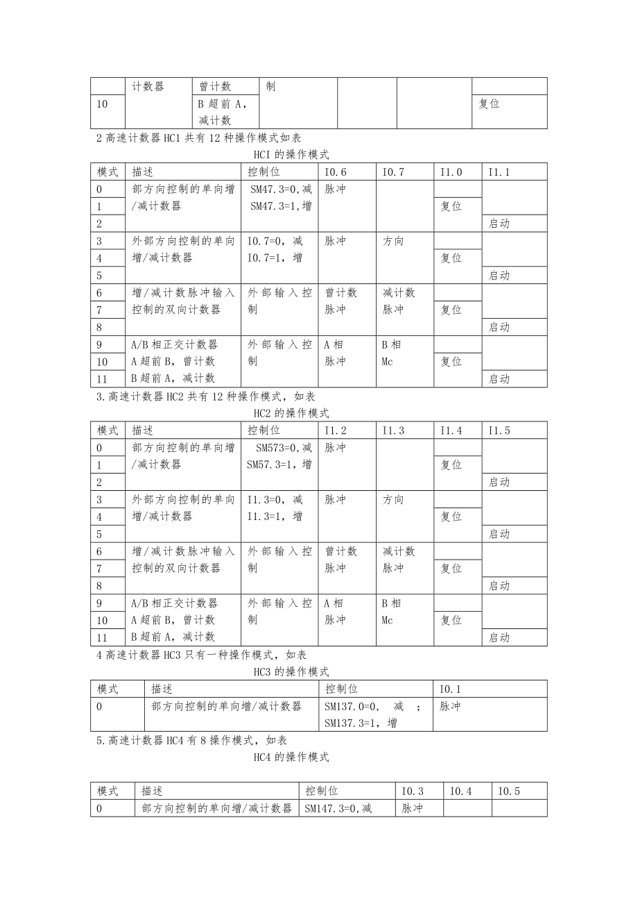 s7200高速计数器详细解说.doc_第3页