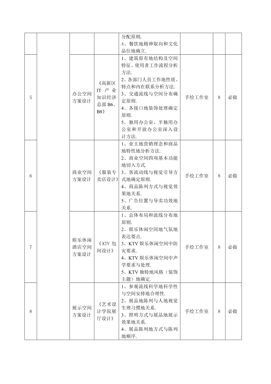 《公共空间设计实施方案实务》实训指导书.doc_第3页