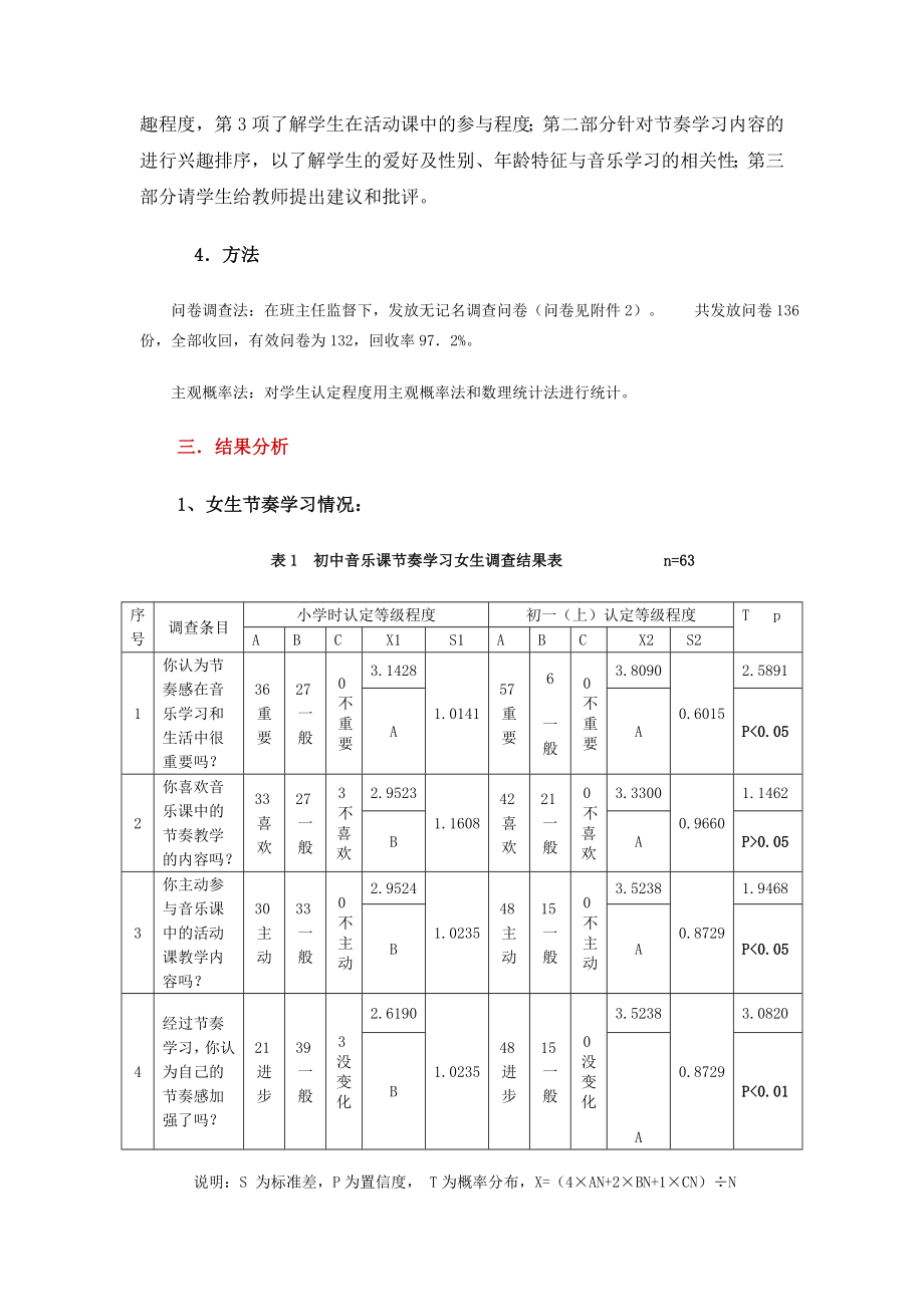 初中音乐课节奏教学调研报告.doc_第2页