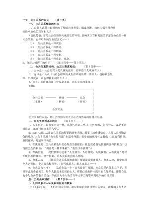 (公关策划)公关考试资料的总结.doc