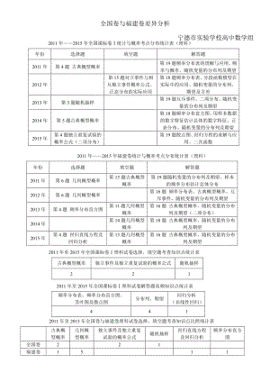 新课标全国1卷与福建卷差异分析(理科数学).doc