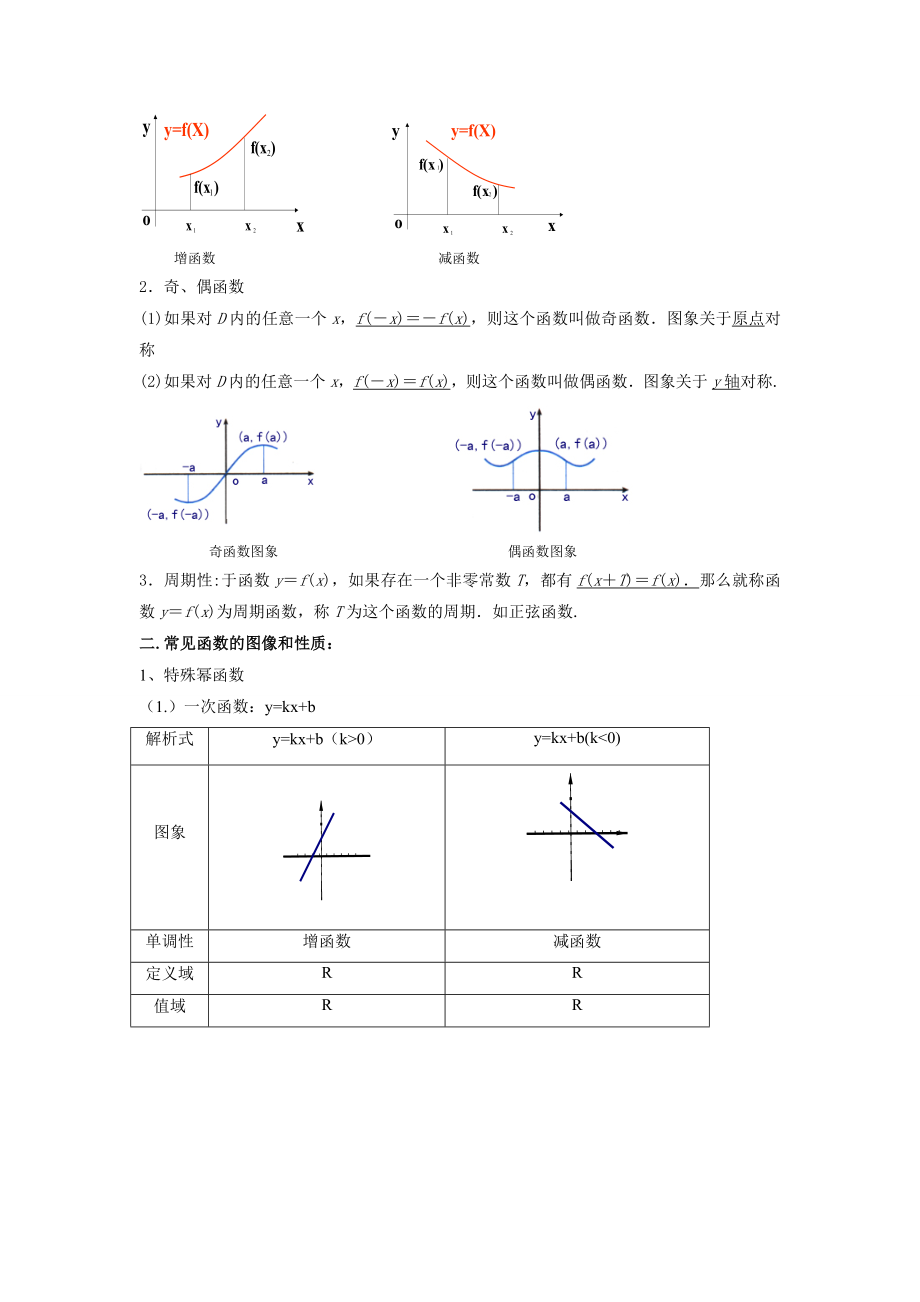 高三文科数学知识点梳理 文档.doc_第3页