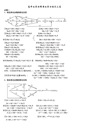 高考必备元素及其化合物转化结构图.doc