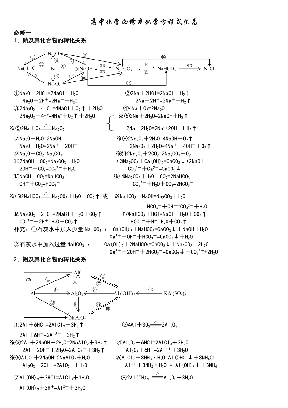 高考必备元素及其化合物转化结构图.doc_第1页