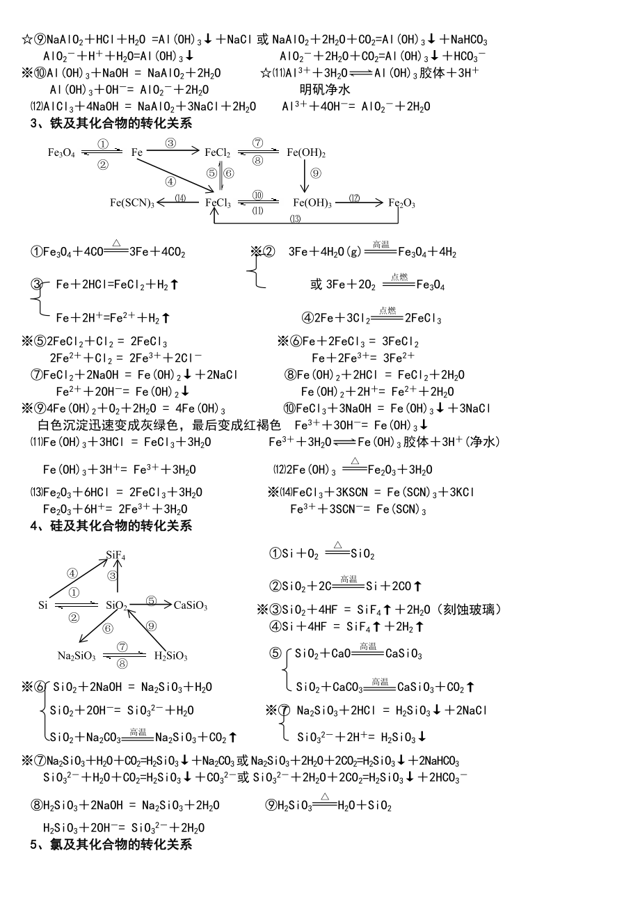 高考必备元素及其化合物转化结构图.doc_第2页