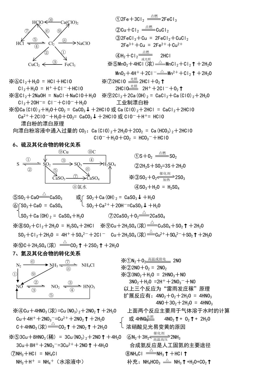 高考必备元素及其化合物转化结构图.doc_第3页