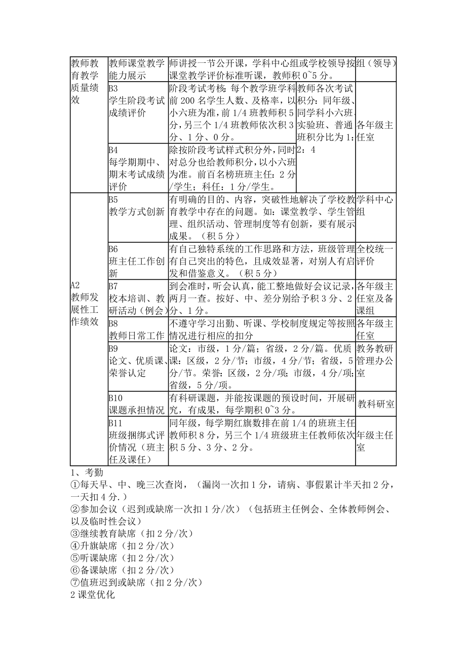 长市第五十二中学教师综合评价实施方案.doc_第3页