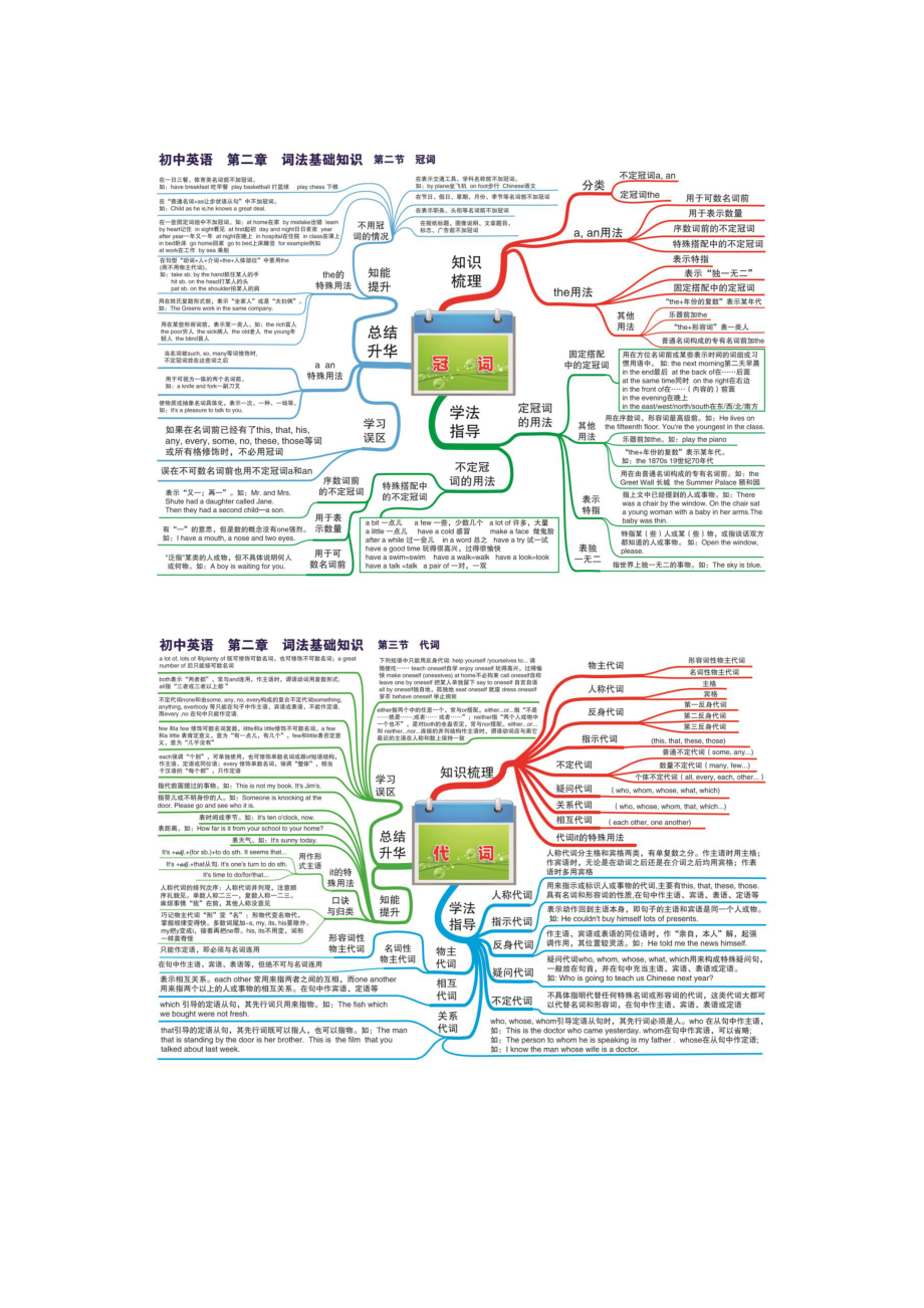 【思维导图】初中英语总复习.docx_第2页