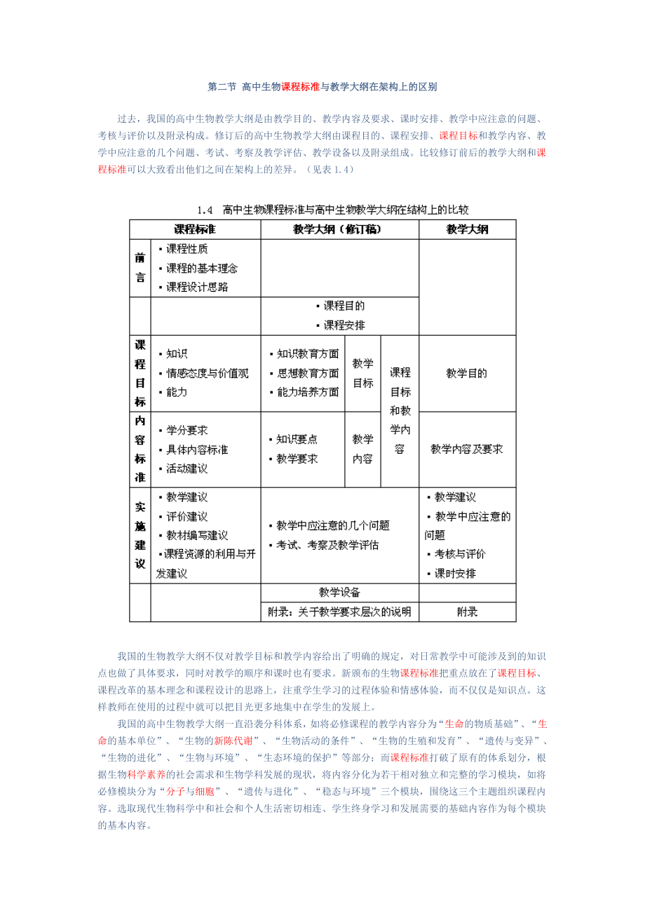 第二节 高中生物课程标准与教学大纲在架构上的区别.doc_第1页