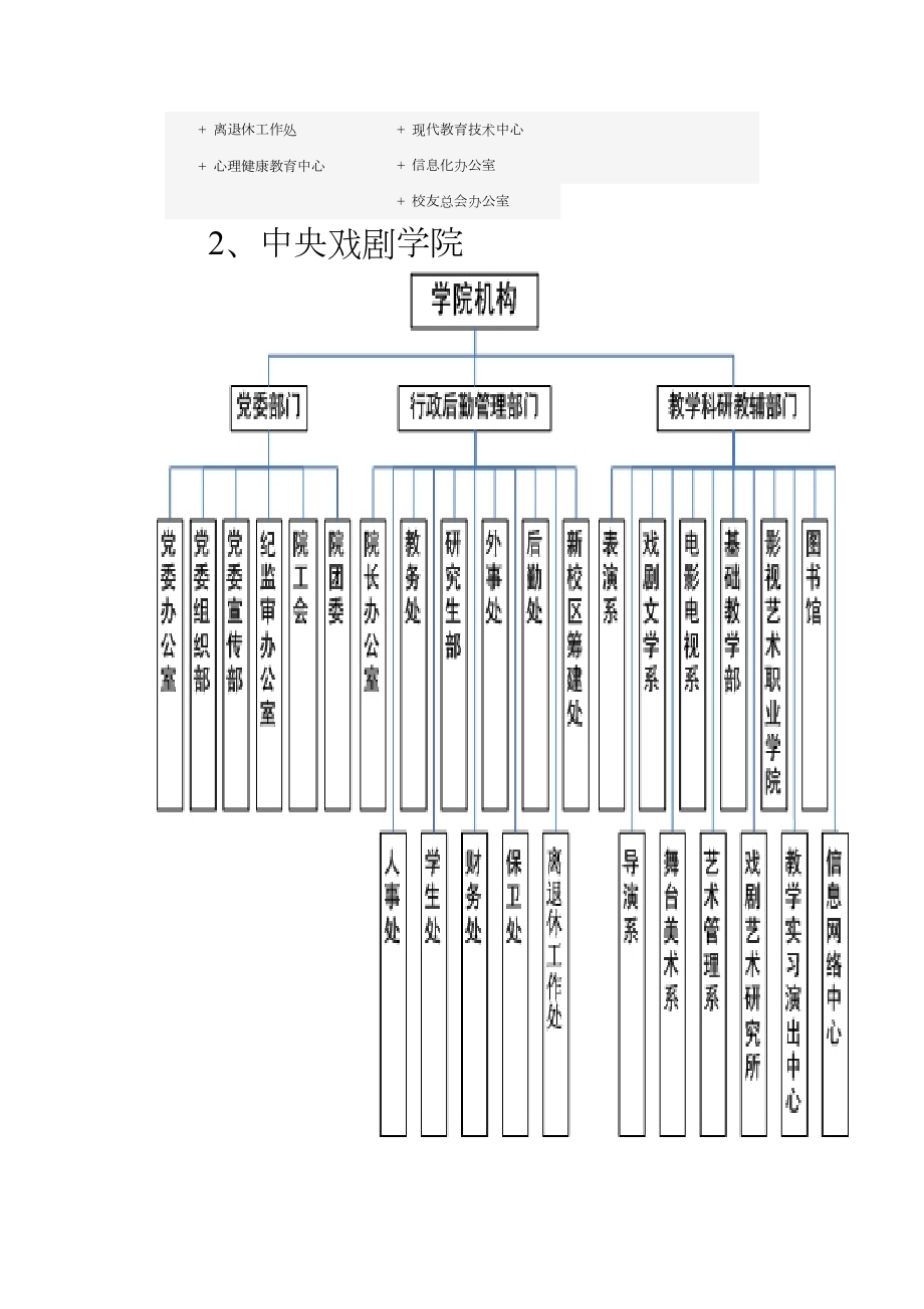 10大高校组织结构图.doc_第3页