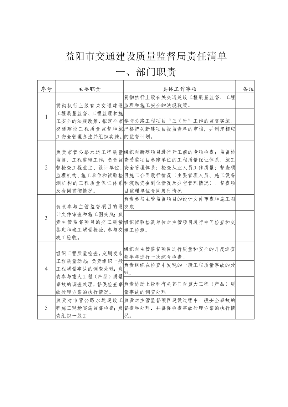 益阳市交通建设质量监督局责任清单部门职责.docx_第1页