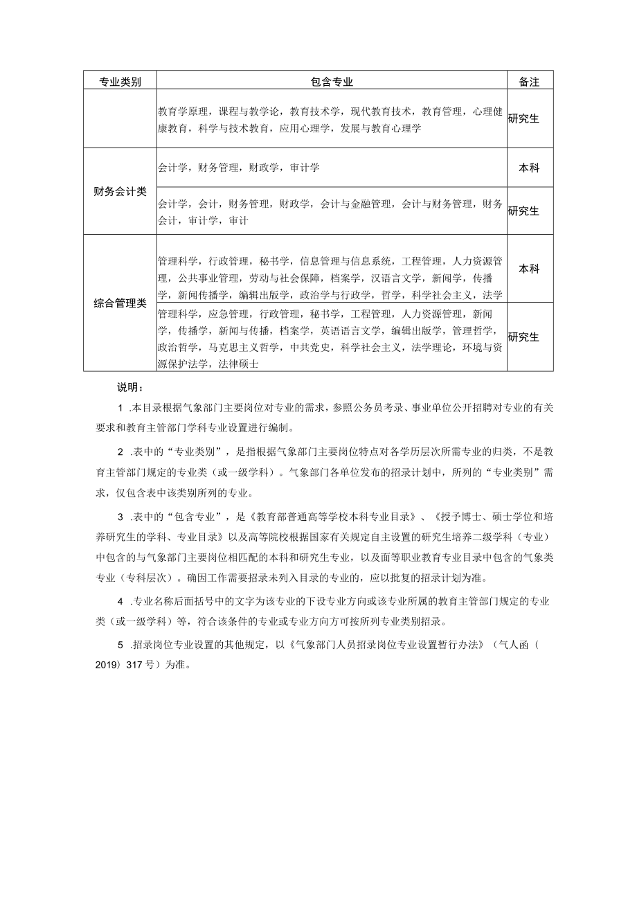 气象部门人员招录专业目录（2021年版）.docx_第3页