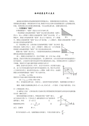 高中物理论文图象应用大盘点.doc