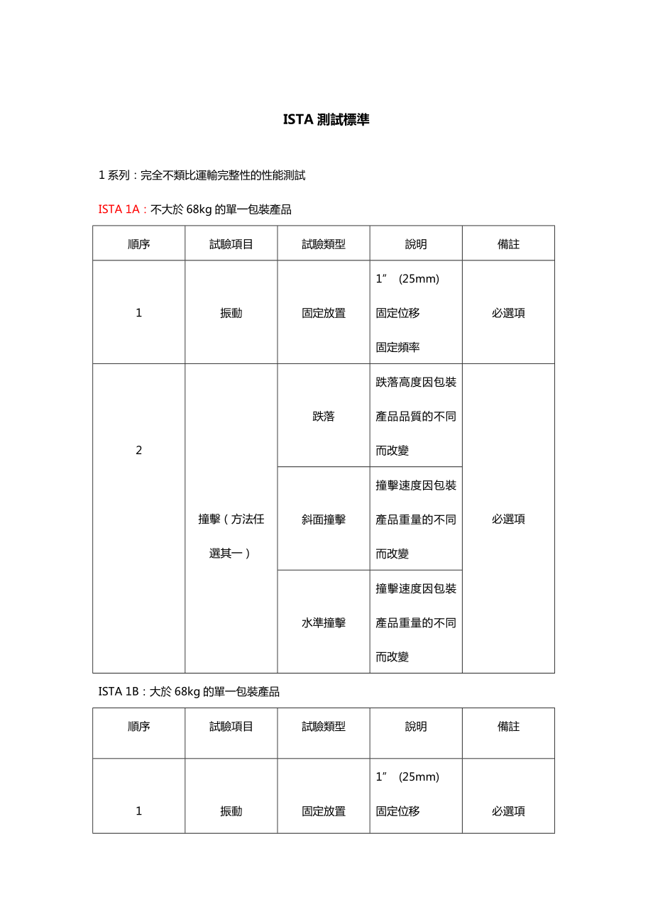 ISTA检验标准规定.doc_第1页