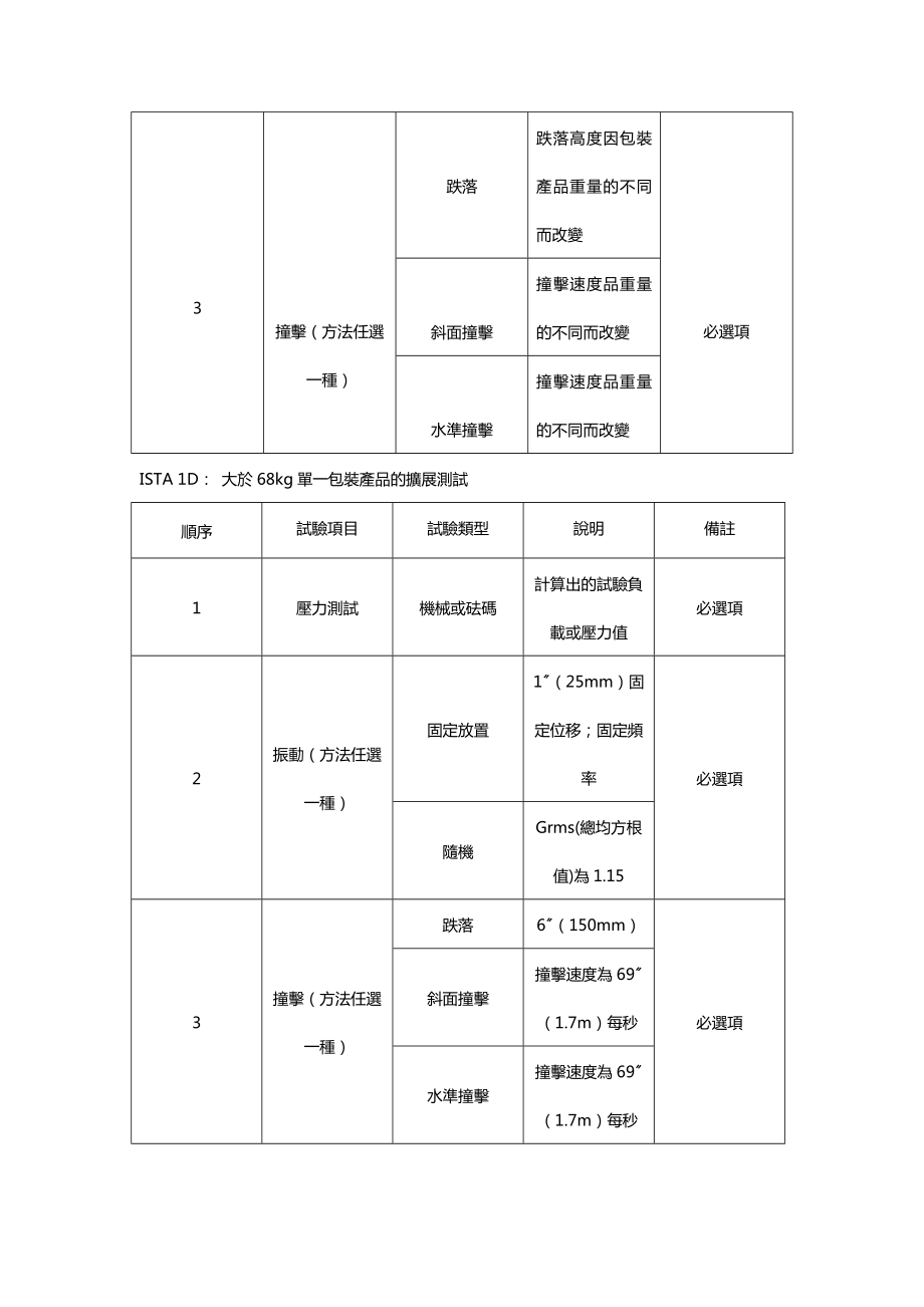 ISTA检验标准规定.doc_第3页