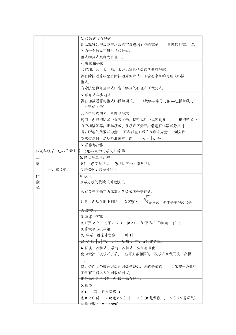 上海初中数学知识点汇总.doc_第2页