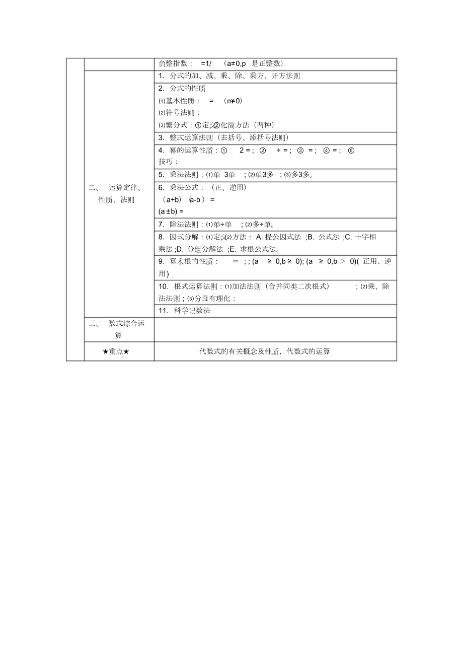 上海初中数学知识点汇总.doc_第3页