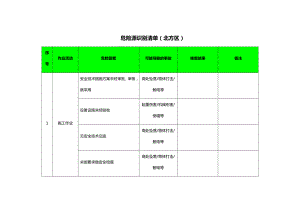 《建筑工程危险源识别应用清单》.doc