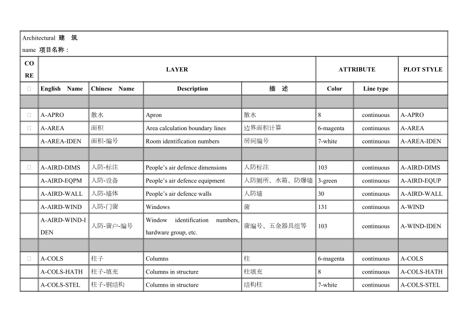 CAD图层标准中英文互译.doc_第2页