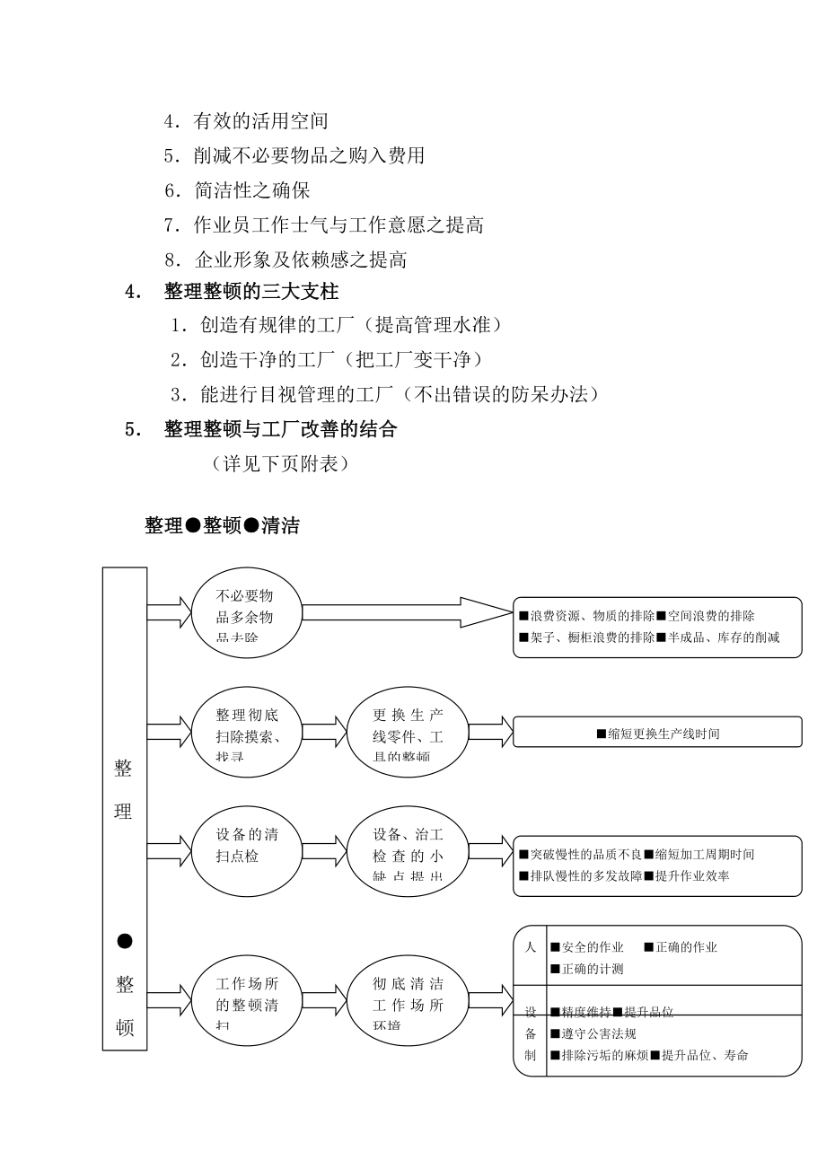 5S管理手册范文.docx_第2页