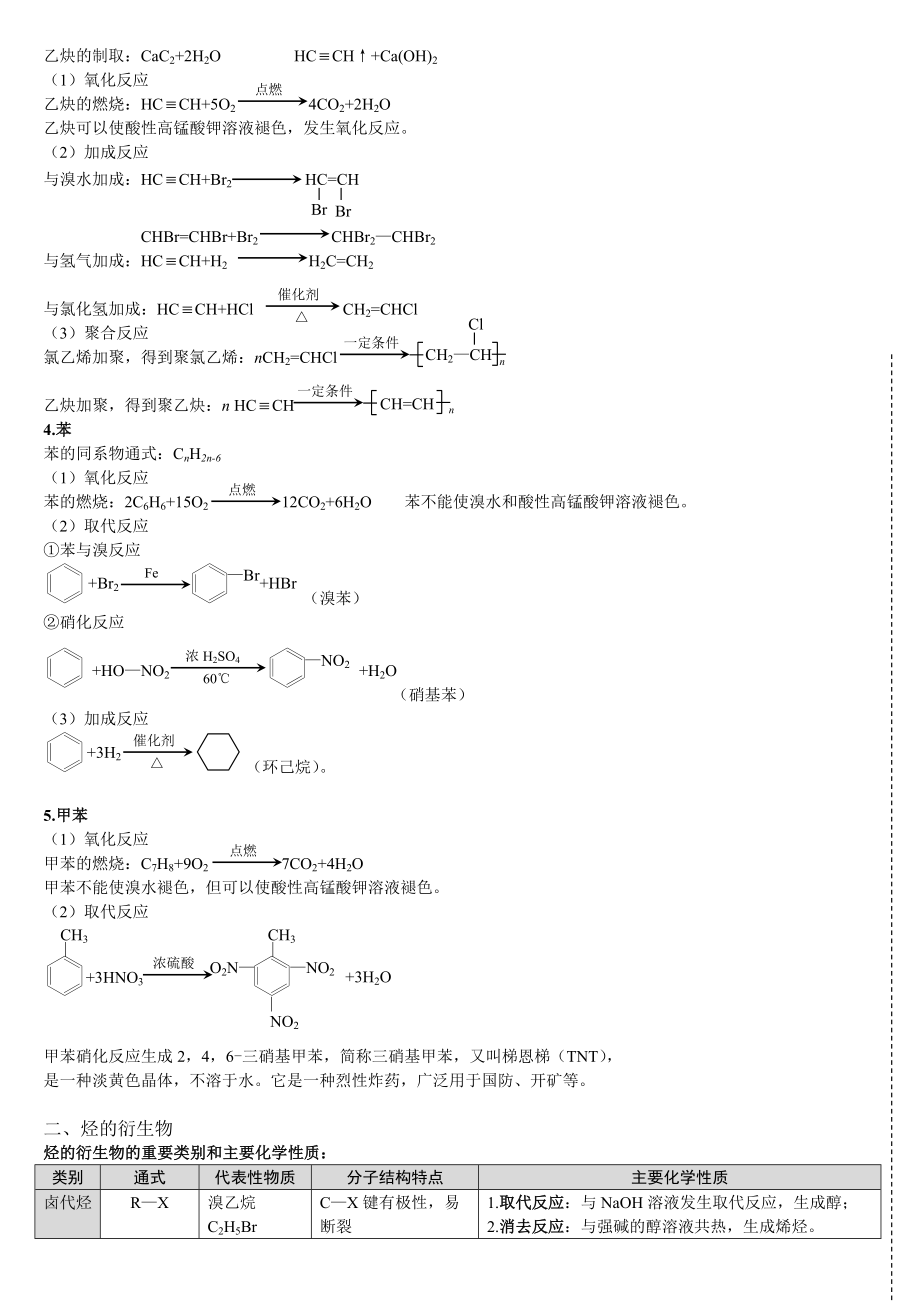 [宝典](完美版)高中有机化学方程式总结.doc_第2页