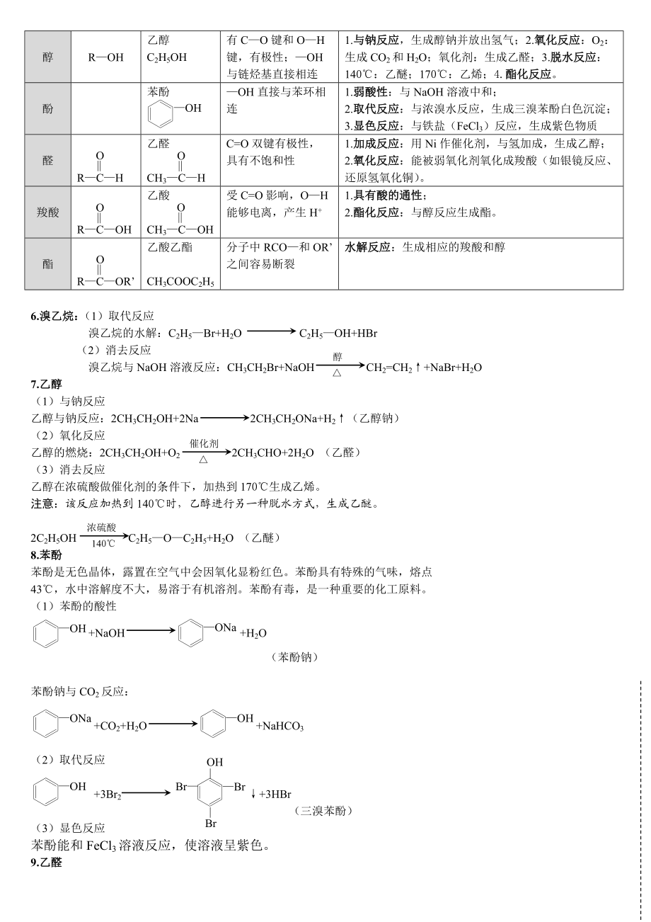 [宝典](完美版)高中有机化学方程式总结.doc_第3页