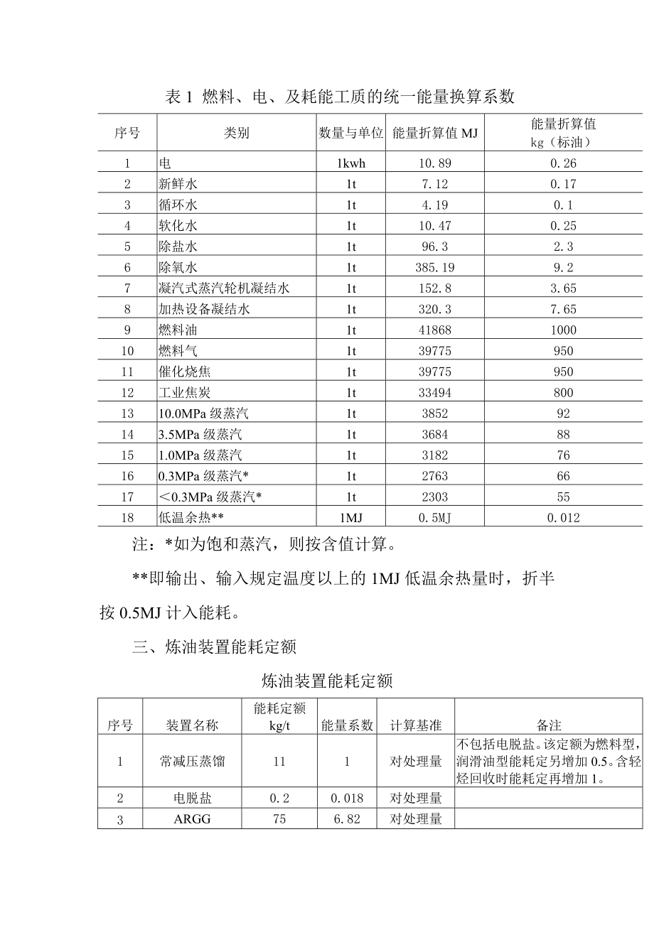 燃料、电、及耗能工质的统一能量换算系数.doc_第1页