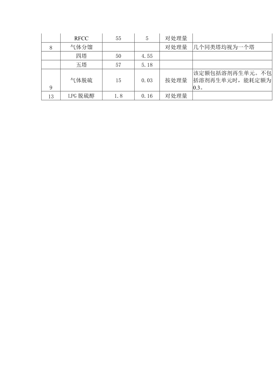 燃料、电、及耗能工质的统一能量换算系数.doc_第2页