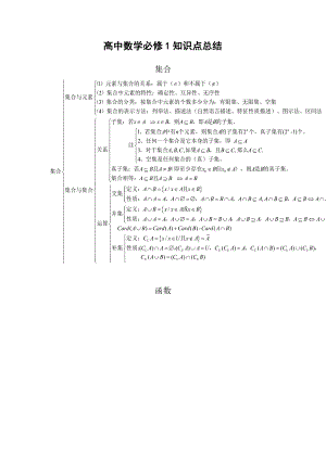 高中数学必修知识点总结完整版.doc