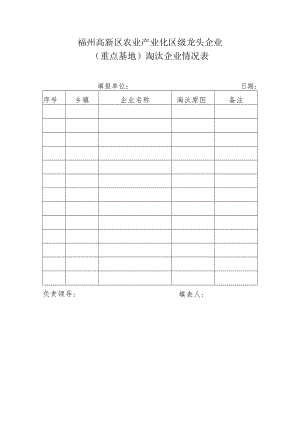 福州高新区农业产业化区级龙头企业重点基地淘汰企业情况表.docx