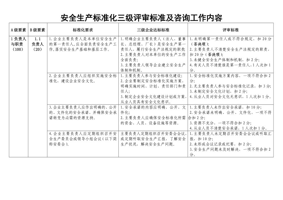 (安全生产)安全生产标准化三级评审标准及咨询工作内容.doc_第2页