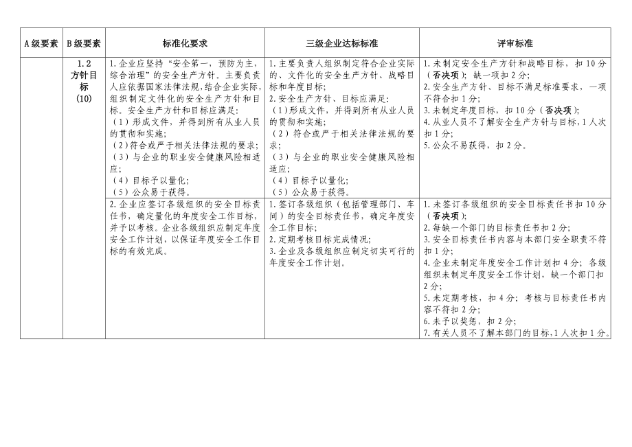 (安全生产)安全生产标准化三级评审标准及咨询工作内容.doc_第3页