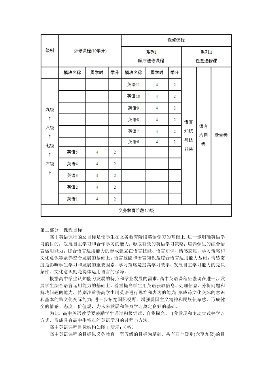 高中英语人教版新课标新课程标准.doc_第3页