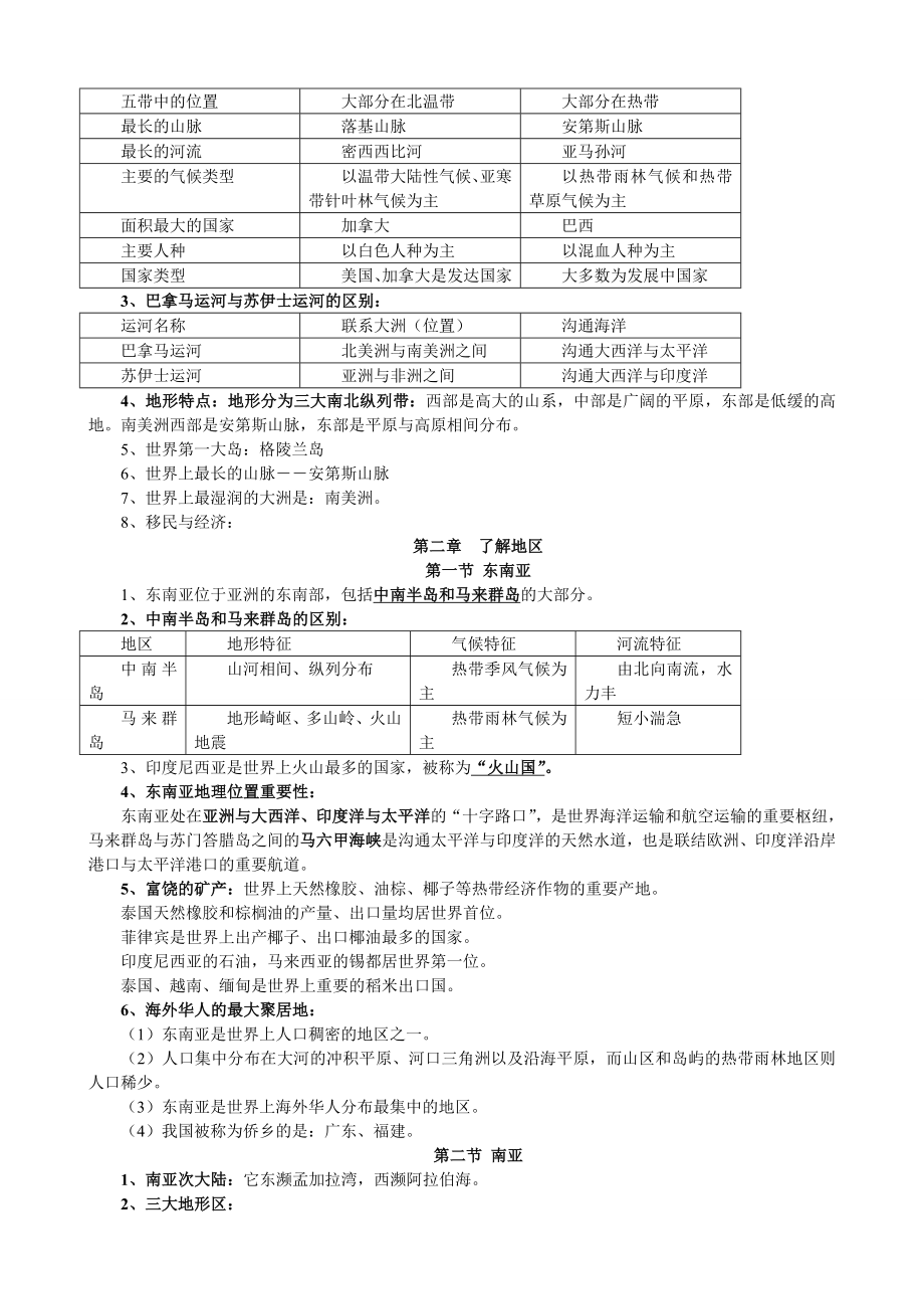 七级下册地理复习资料.doc_第3页