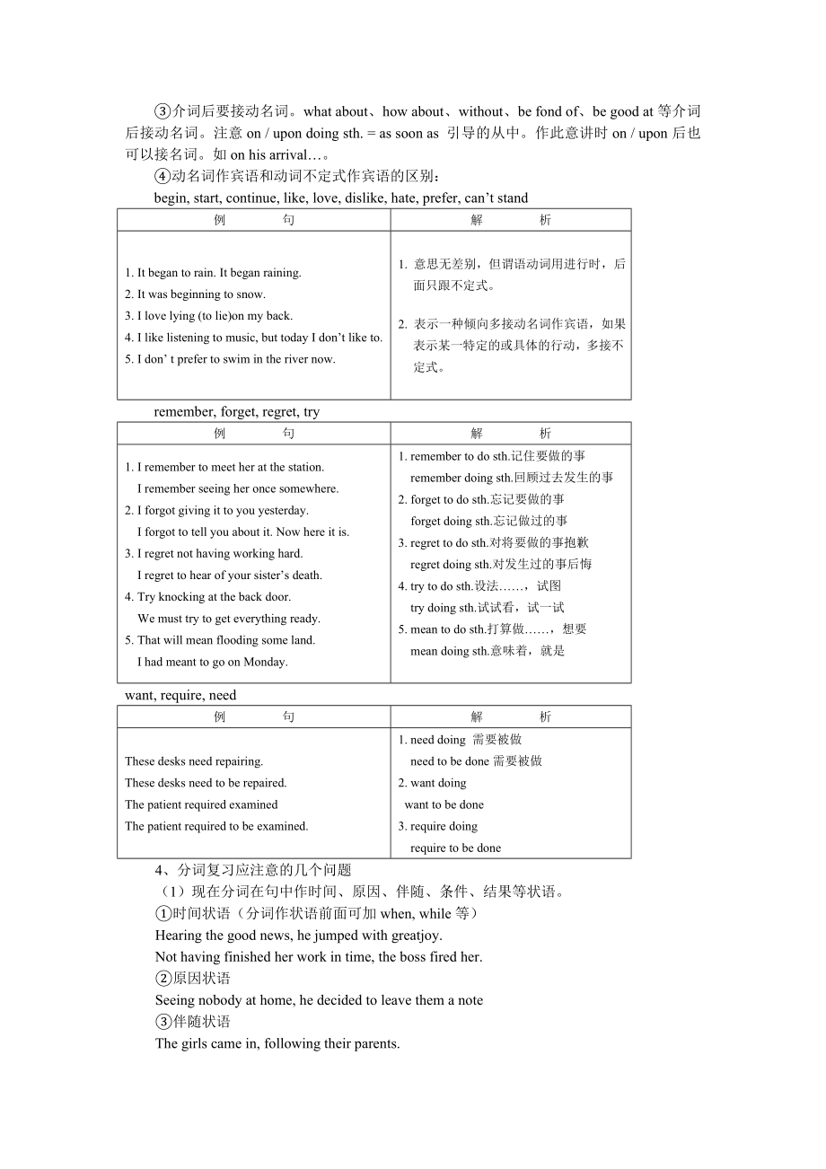 高考英语语法复习专题非谓语动词.doc_第3页