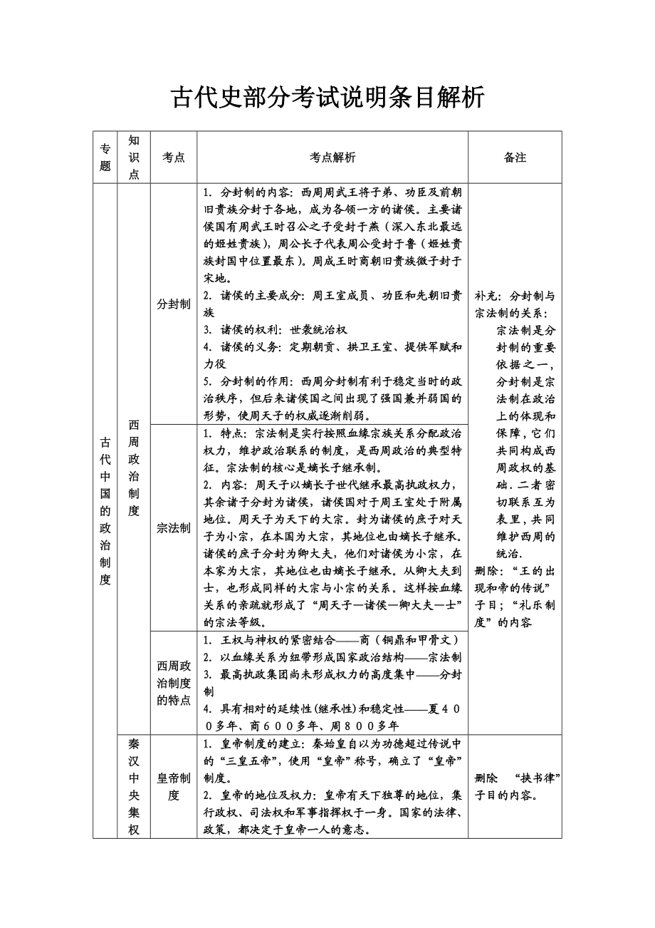 高考历史古代史部分考试说明条目解析.doc_第1页