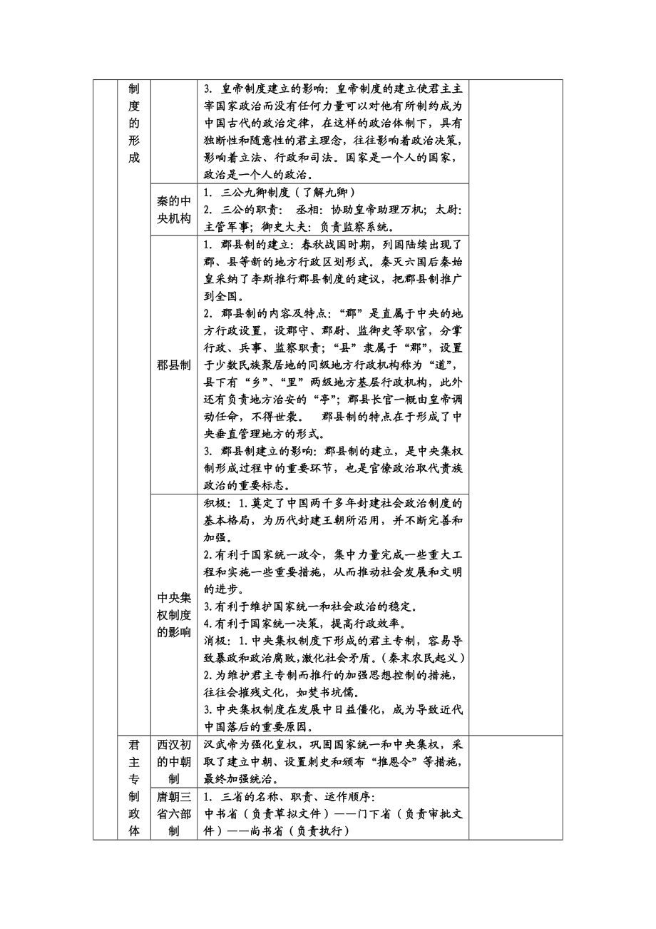 高考历史古代史部分考试说明条目解析.doc_第2页