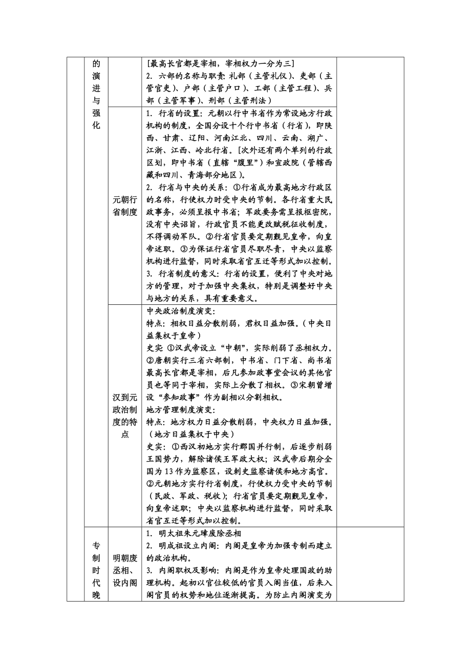 高考历史古代史部分考试说明条目解析.doc_第3页