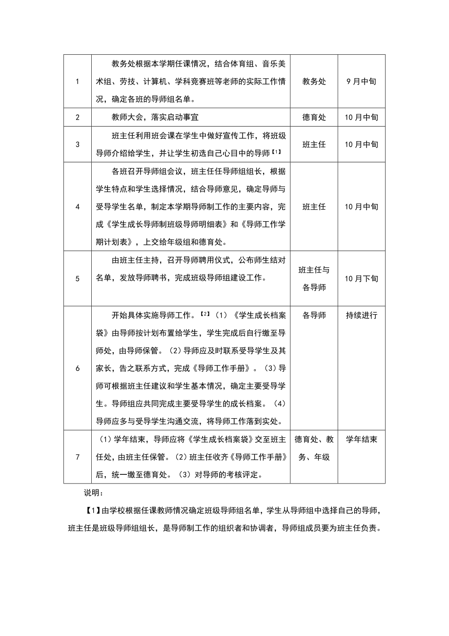 中学成长导师制工作方案.doc_第3页