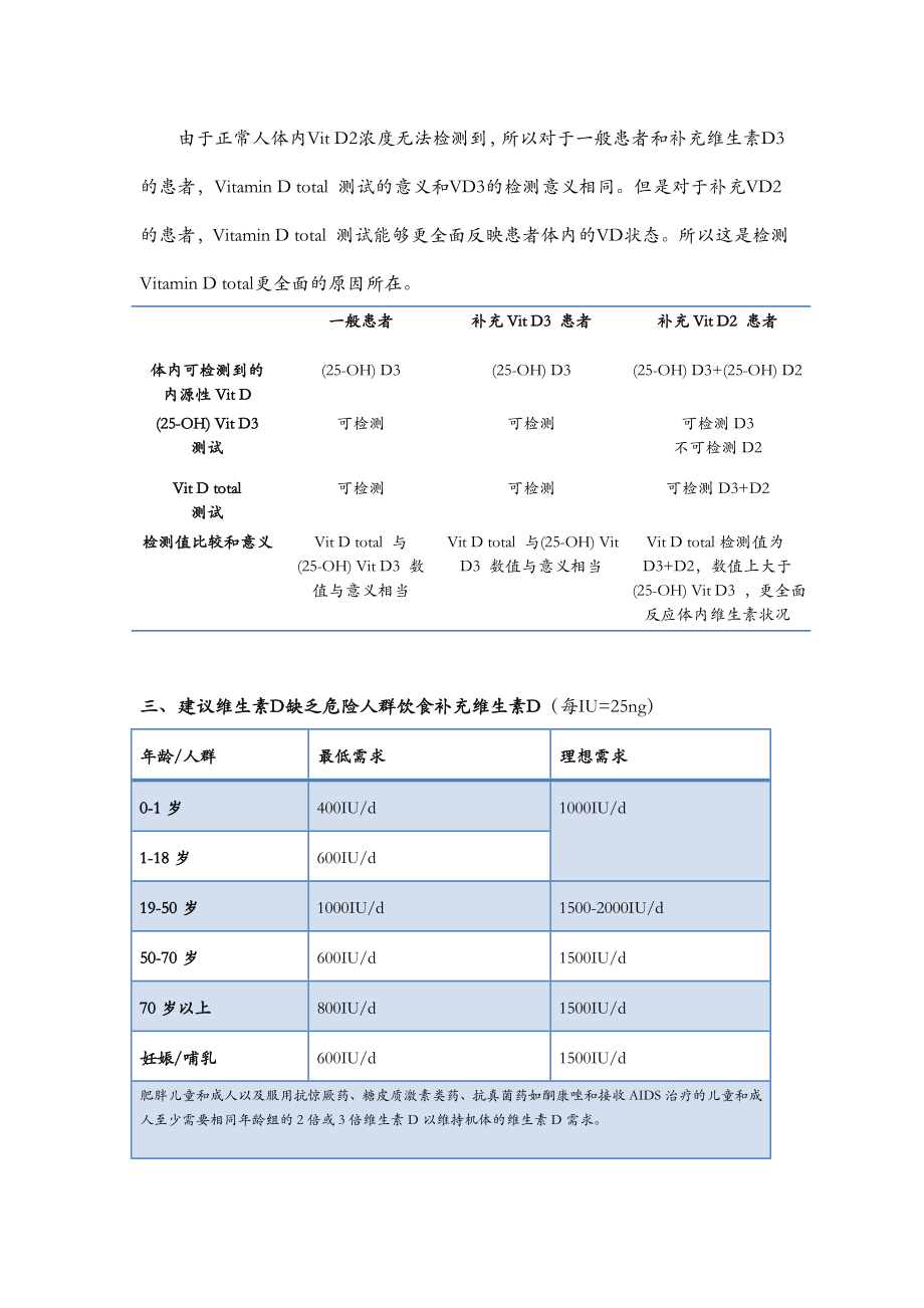 羟基维生素D的临床检测.doc_第3页