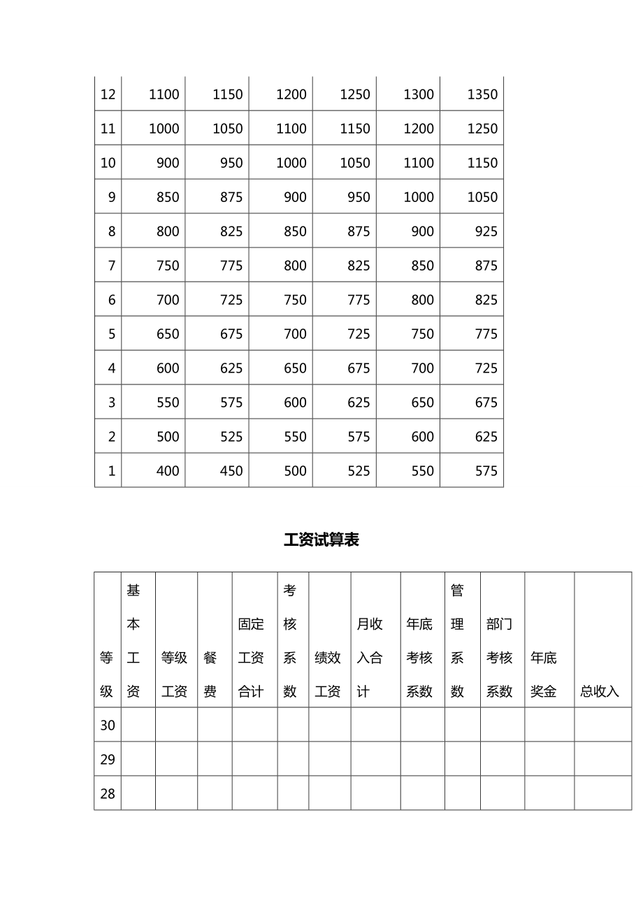 [工资]工资表和薪点试算表精编.doc_第3页