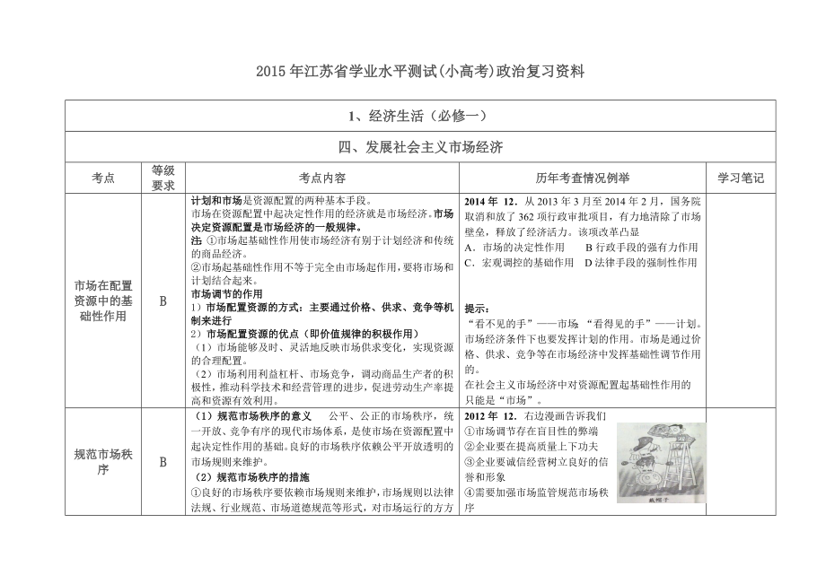 江苏省学业水平测试（小高考）政治复习资料.doc_第1页